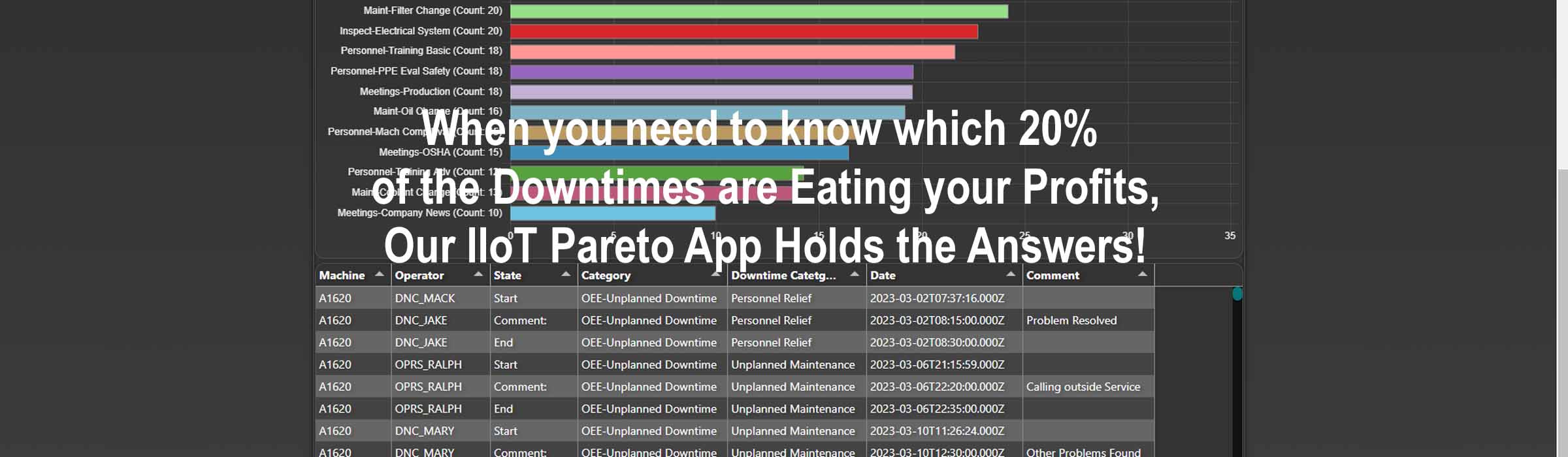 Pareto Charts