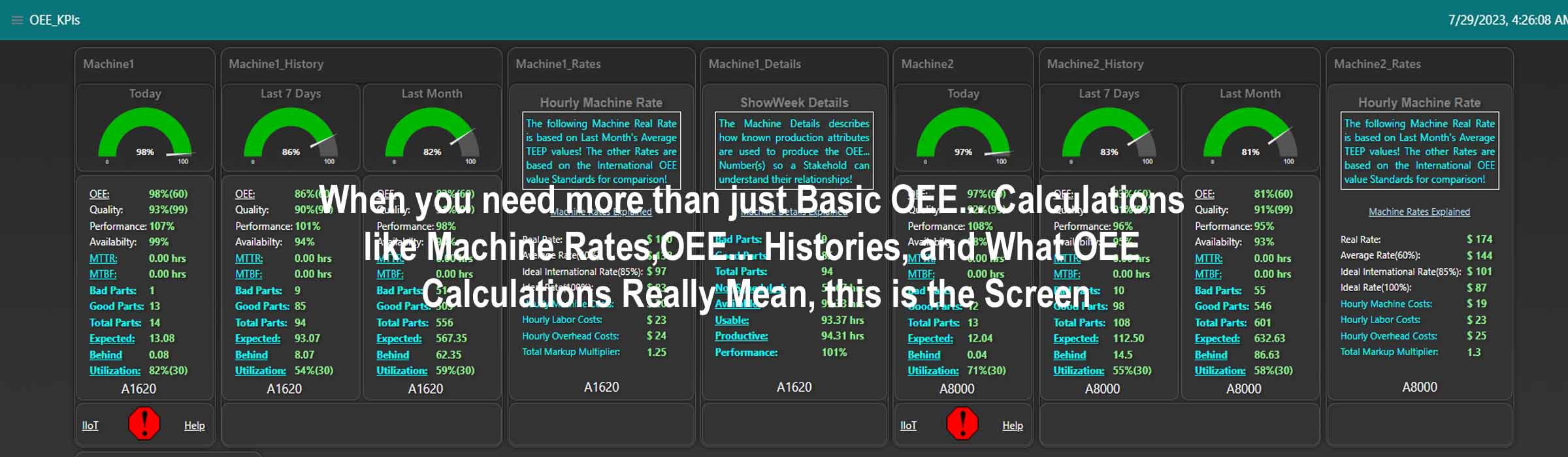 Pareto Charts