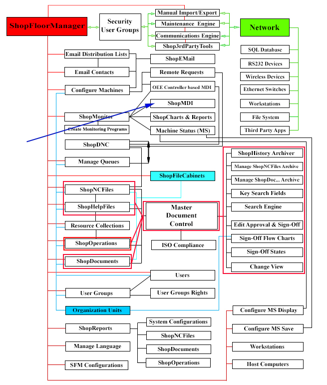 ShopFloorManager Architecture
