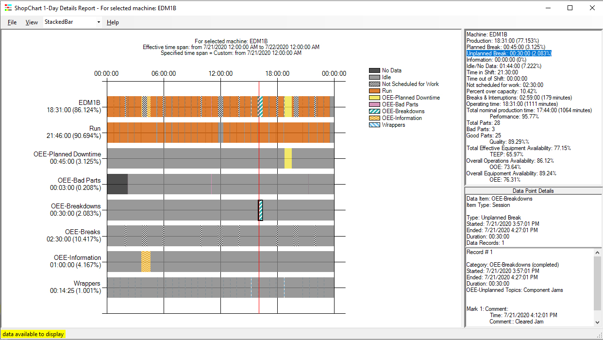 ShopFloorManager Database ShopFloorReports Window
