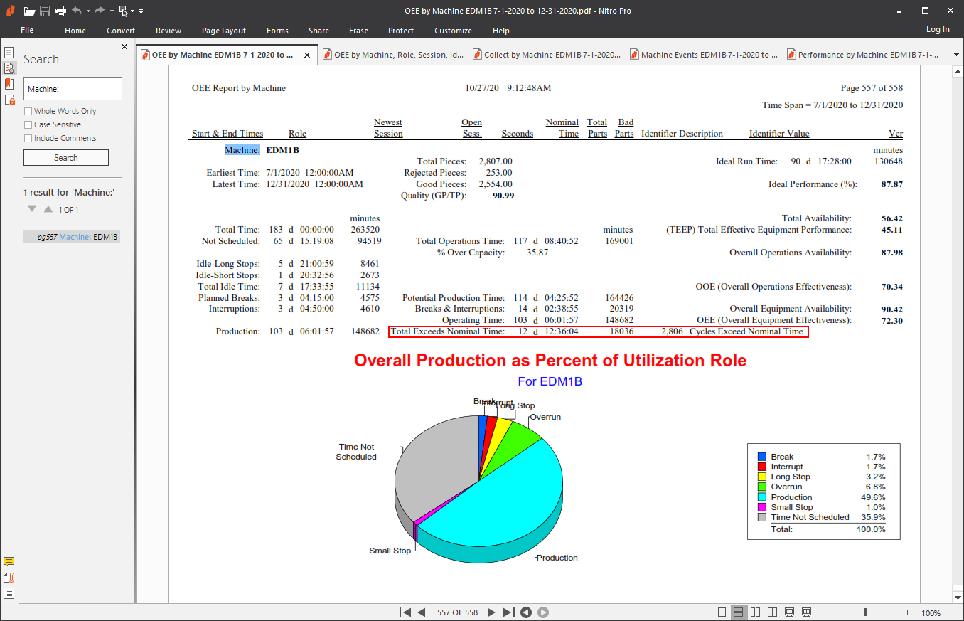 Idle Time PDF